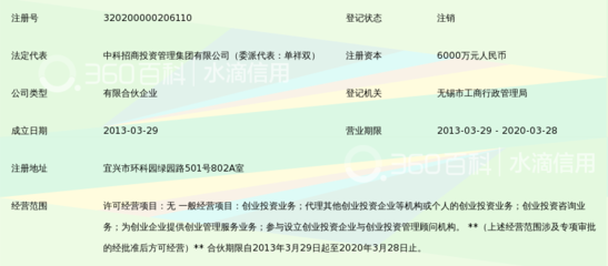 宜興中科興華環?？萍籍a業創業投資企業(有限合伙)